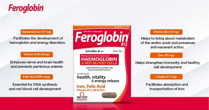 Feroglobin B12: Benefits, Ingredients, and How It Works