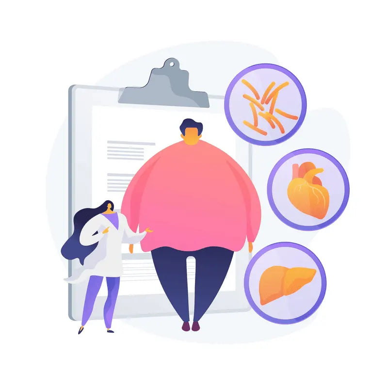 Obesity &amp; Fats