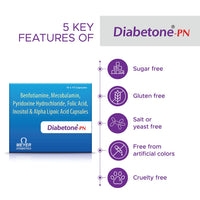 Diabetone Pn Capsules 15 Capsules 1 Strip